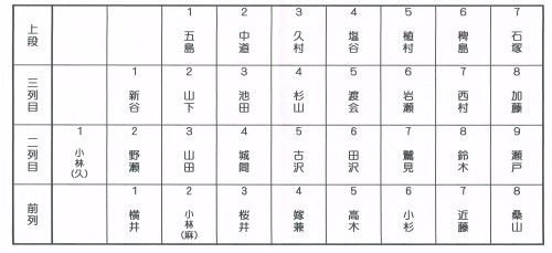 名簿
